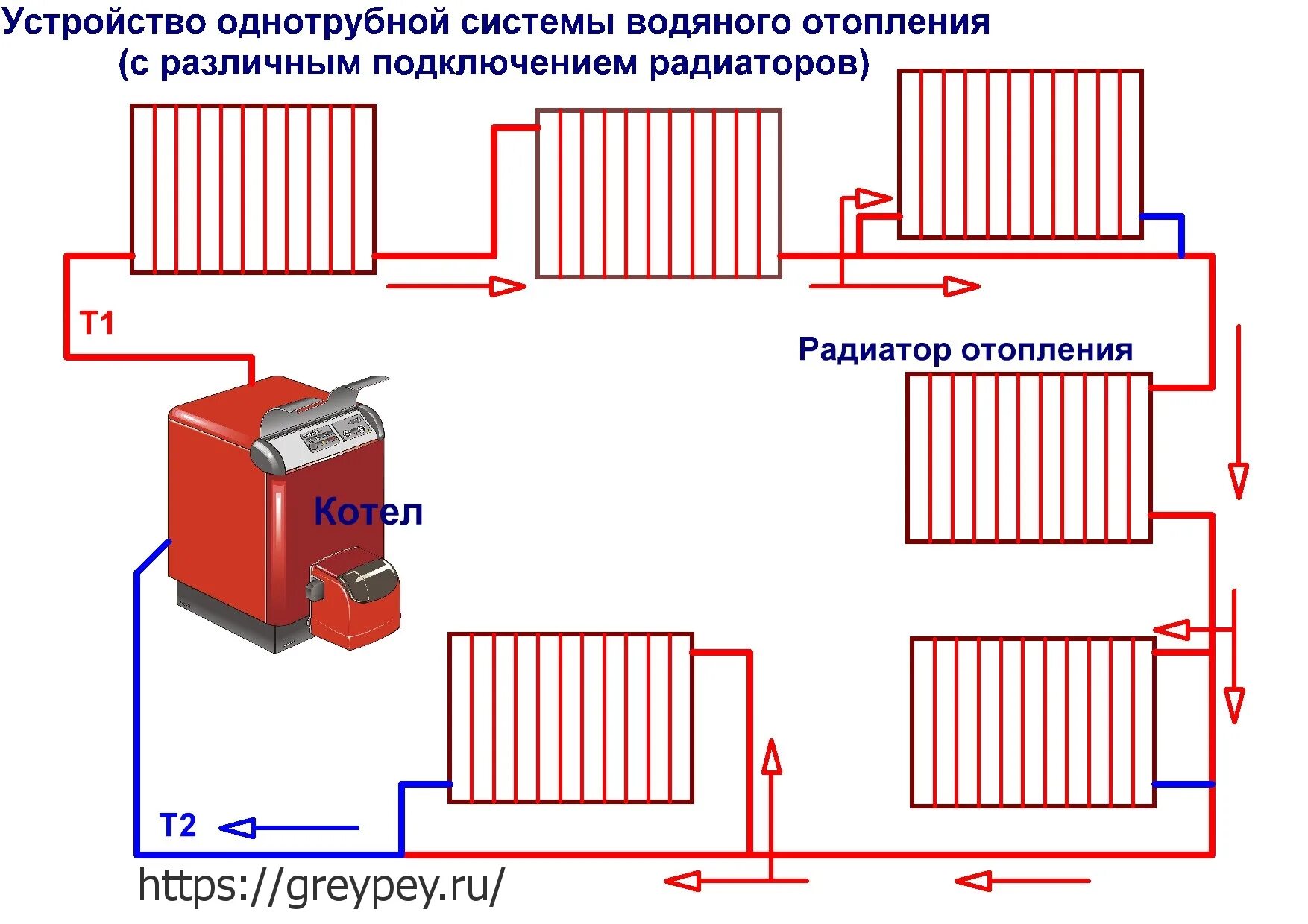 Как подключить радиатор отопления в частном. Схема включения радиаторов отопления в систему. Схема монтажа однотрубной системы отопления в частном доме. Однотрубная система отопления схема подключения радиаторов. Схемы подключения радиаторов отопления однотрубная.