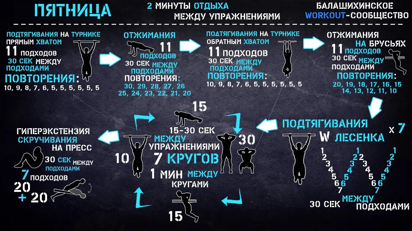 Программа тренировок среднего уровня. Калистеника план тренировок. план тренировки воркаут. программа тренировок воркаут. workoutu программы тренировок.