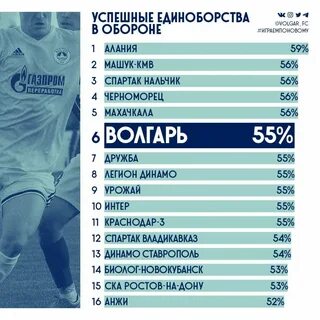 Волгарь расписание