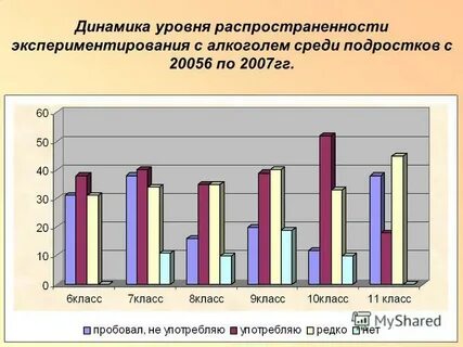 Динамика распространения