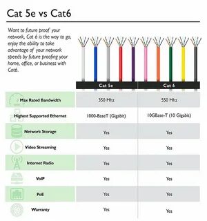 Rj 45 пропускная способность
