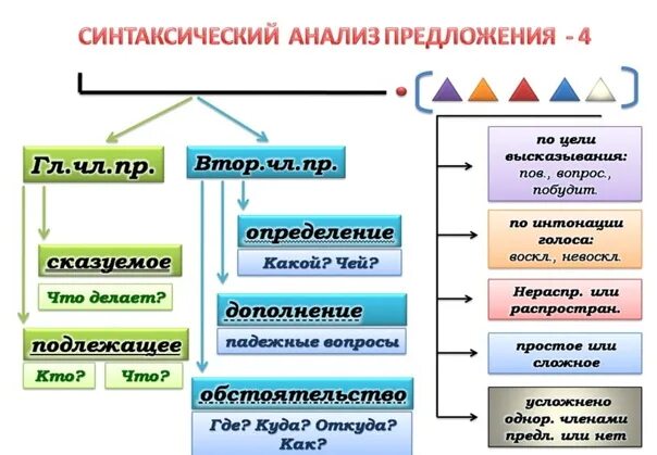 Посмотришь разбор. Синтаксический разбор определение. Синтаксический анализ определение. Как находить синтаксический разбор как определяются они. Что такое при синтактическом разборе определение.