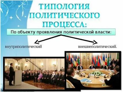 Презентация про политику