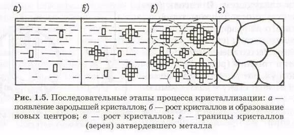 Образование кристаллического зародыша. Зародыши кристаллов. Зародыши кристаллов. Кристаллизация раствора. Зародыши кристаллов.