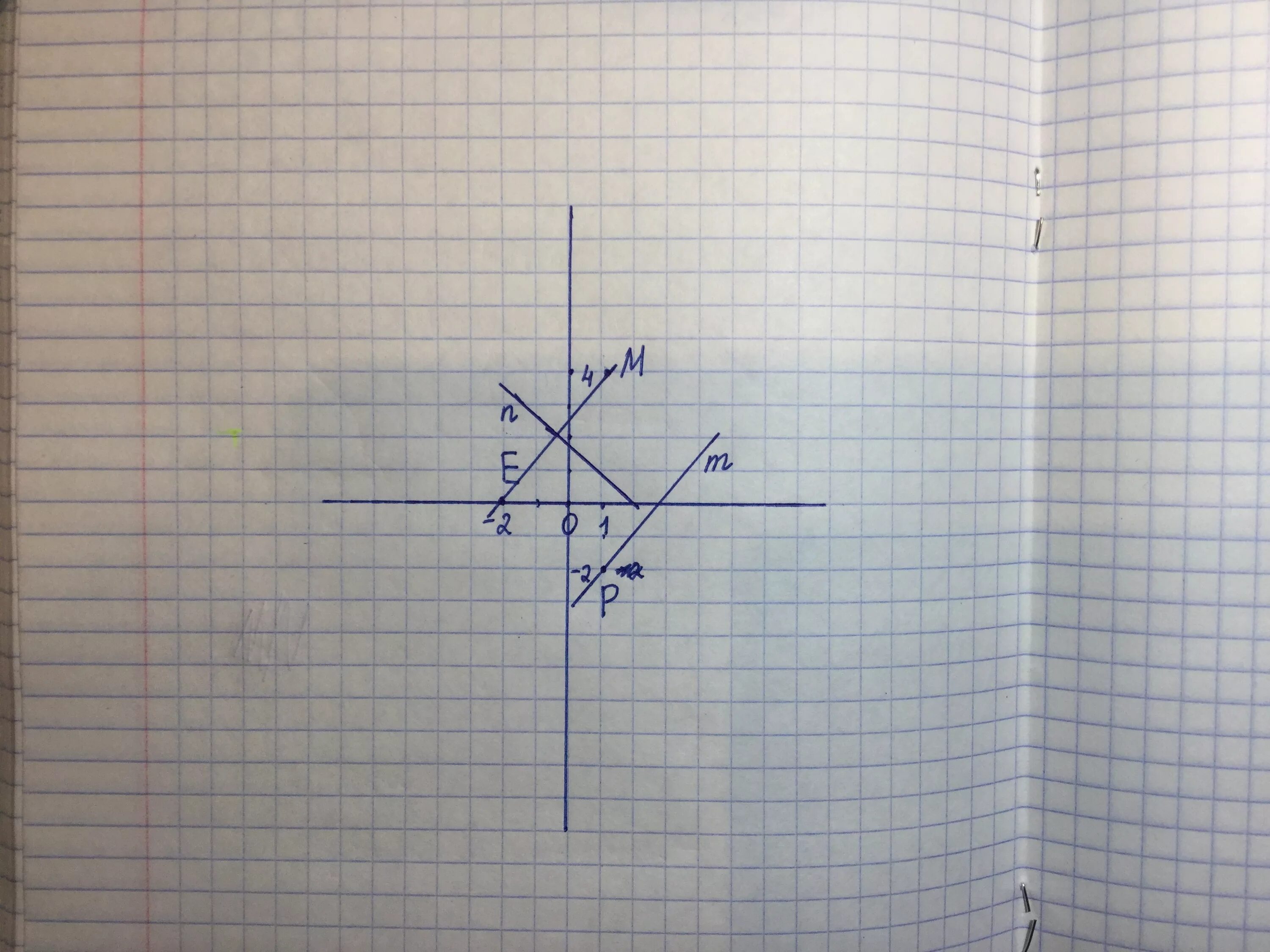 Е 2 3 4 7 0. Отметьте на координатной плоскости точки. Отметь точки на координатной плоскости. Отметьте на координатной плоскости точки м. Отметьте на координатной прямой точки е -2 0 f1 4.