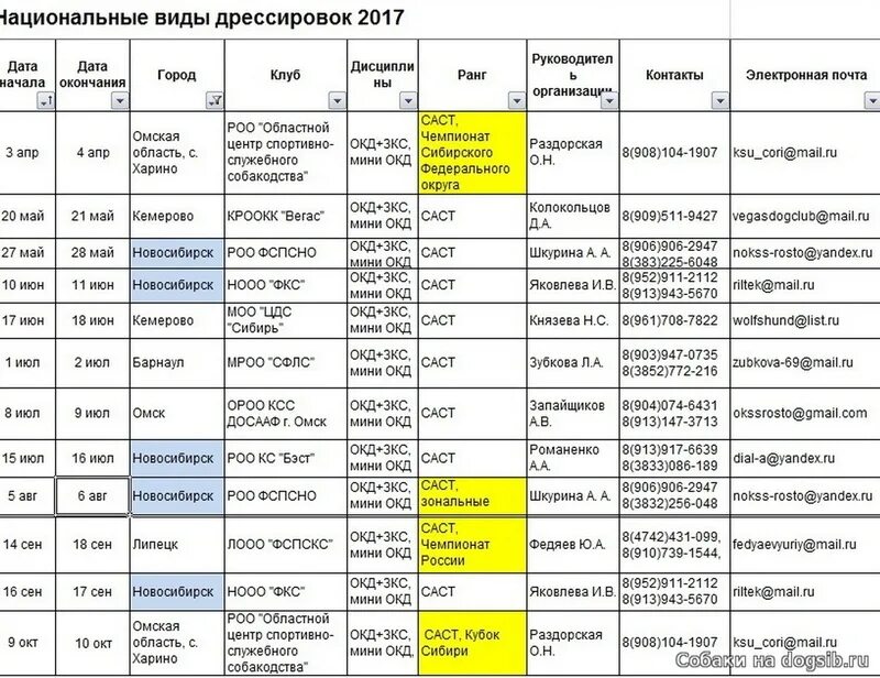 Календарь выставок 2024 год. График тренировок с собакой. Таблицы на выставках. Расписание выставки собак. Нормативы испытаний и соревнований собак.