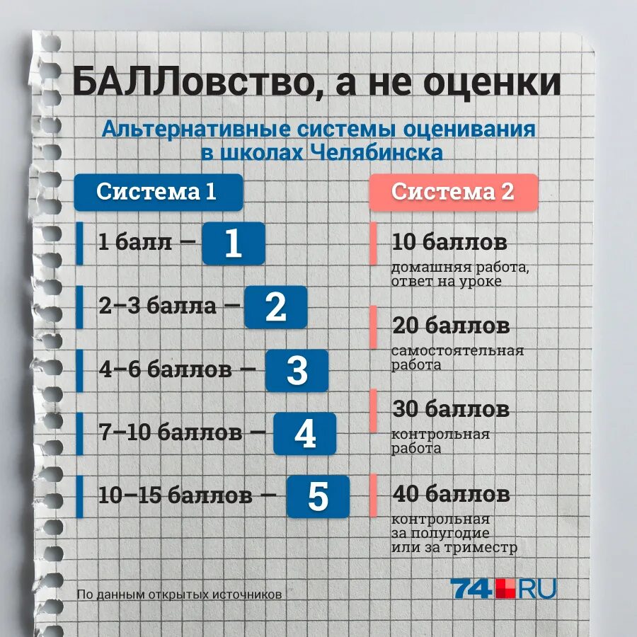 Вес оценок в школе. Вес оценки в электронном дневнике. Баллы оценки в школе. Оценки с весом в школе.