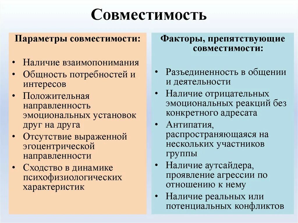 Уровень совместимости характеризующийся. Психологическая совместимость. Психологическая совместимость в группе. Виды психологической совместимости. Уровни психологической совместимости.