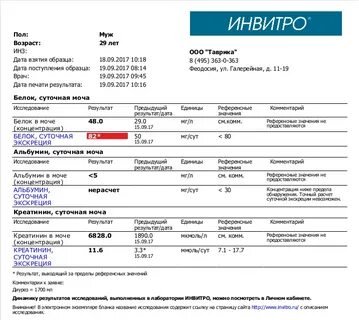 Кальций инвитро