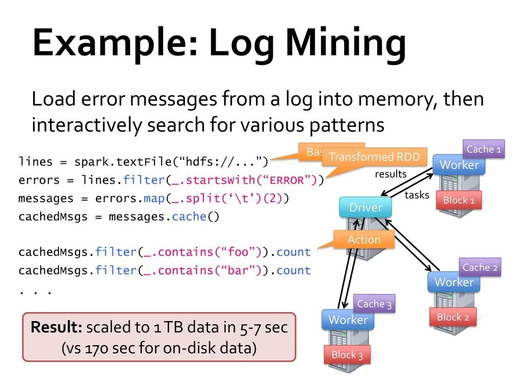 Actions cache