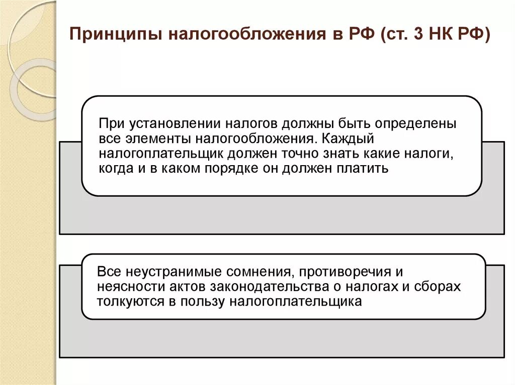 Неустранимые сомнения толкуются в пользу обвиняемого. Принципы налогообложения в РФ. Принципы налогообложения НК. При установлении налогов должны быть определены. Принципы налогообложения НК РФ.