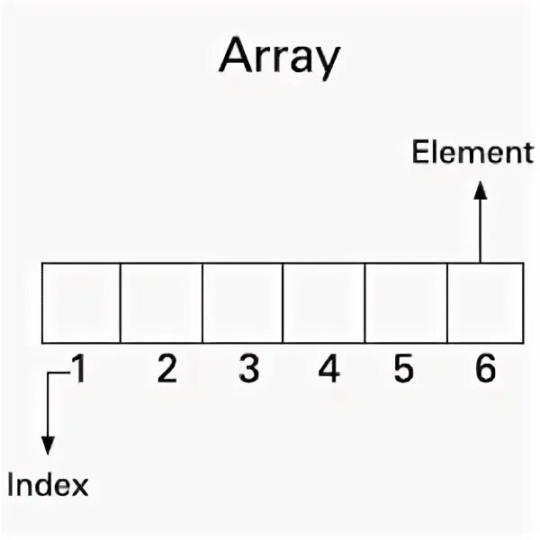 Array ru. Array. Rarau. Data array. Array example.