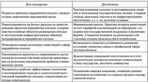 Переработку плана действий рекомендуется осуществлять 1 раз