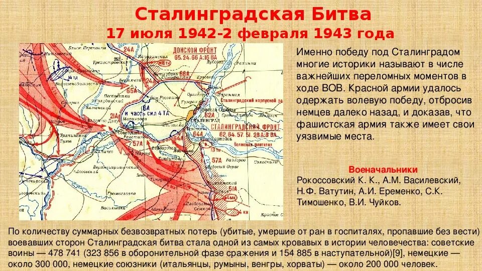 Сталинградская битва. 17 Июля 1942- 2 февраля 1943 гг. Карта Сталинградской битвы июль 1942 года. Карта Сталинградской битвы 2 февраля 1943. Сталинградская битва (17 июля 1942 — 2 февраля 1943 года) карта. Как называлась данная операция