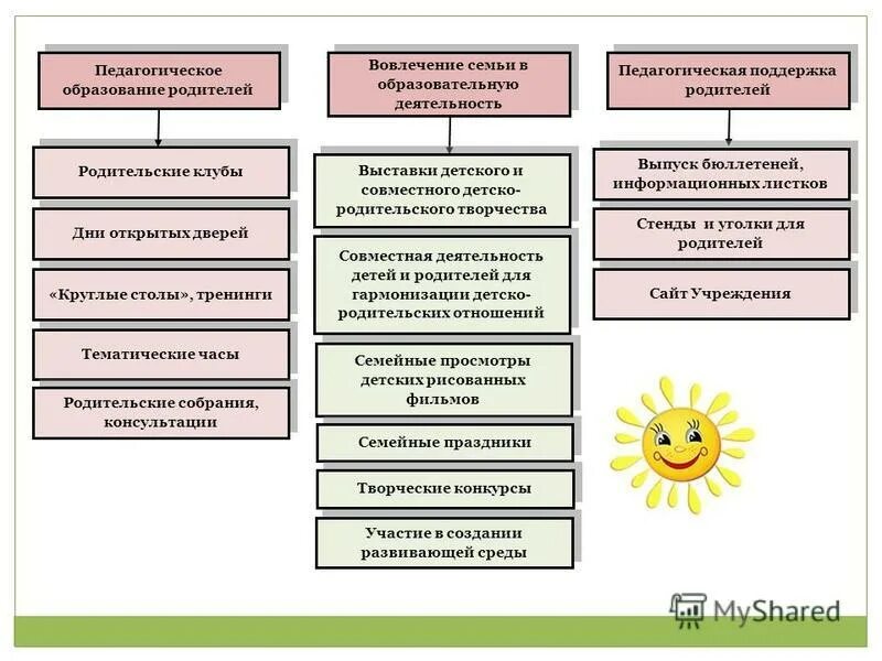 программа педагогического образования родителей