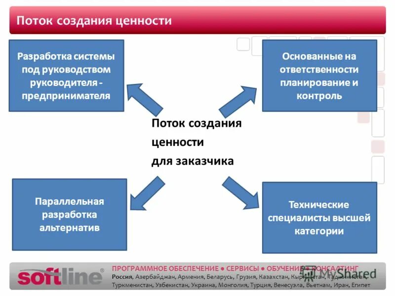 Сервер. Способ реализации веб сервиса. Обеспечивающие сервисы. Терминальный режим презентация. Информационные ресурсы и сервисы интернета.