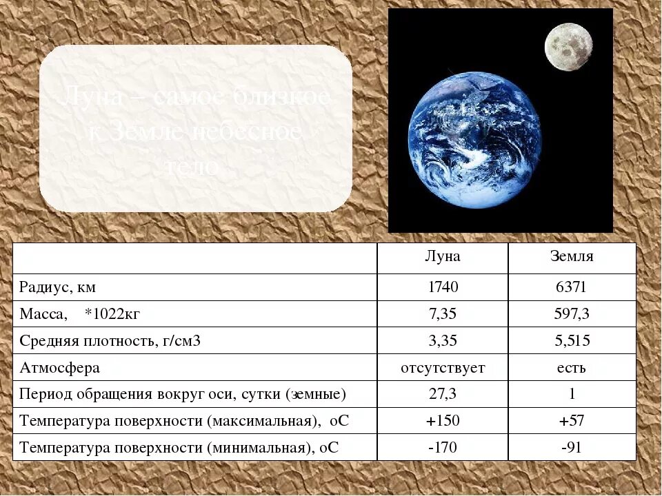 Температура на поверхности луны. Масса Луны и земли сравнение. Земля характеристика планеты. Характеристика земли и Луны. Земля и Луна диаметра масса.