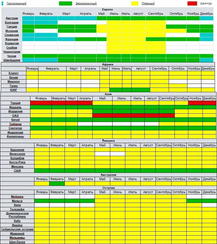 Куда лететь отдыхать в марте. Таблица путешествия. Таблица сезонности товаров. Сезонные товары по месяцам. Сезонность товаров по месяцам.