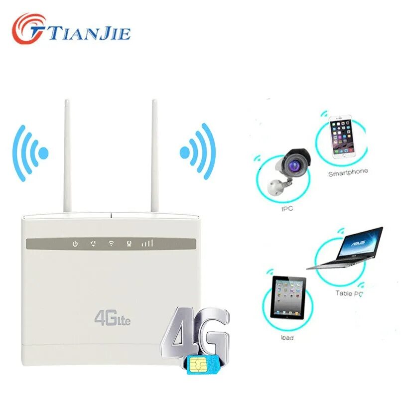 TIANJIE 4g WIFI роутер. WIFI 4g LTE CPE. TIANJIE cpf903 3g/4g WIFI Router White with Antenna 2*5db (Cat.4).