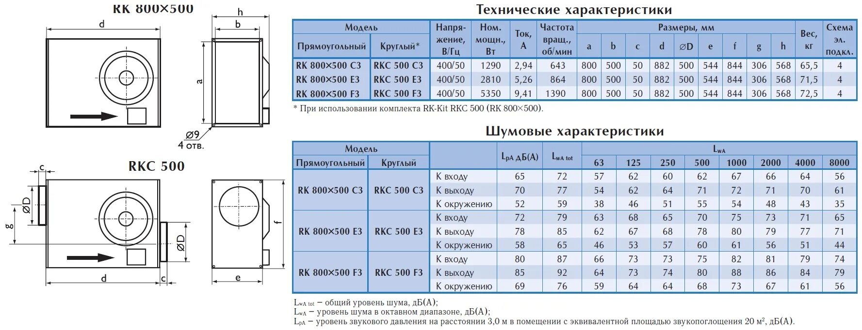 Вентиляторы канальные Ostberg RK 600[350 e3. Вентилятор Arktika Ostberg RK 600x350 e3 (7500021). Ostberg 500 300 канальный вентилятор. Канальный вентилятор 315 подшипники.