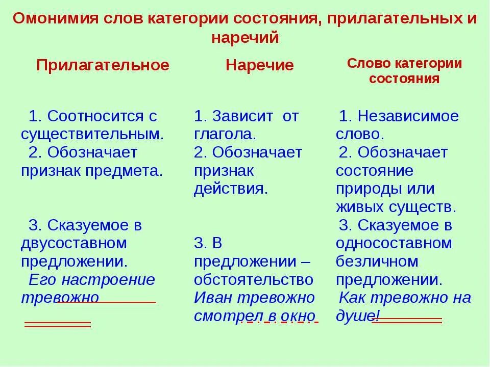 Слова категории состояния и наречия конспект урока. Таблица слова категории состояния наречия краткие прилагательные. Разграничение кратких прилагательных наречий и категории состояния. Краткое прилагательное наречие и категория состояния таблица. Наречия прилагательные и слова категории состояния.