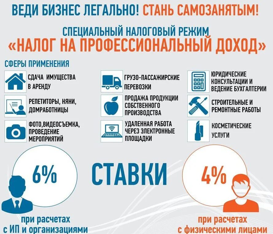 Новые правила для самозанятых. Налог для самозанятых. Налог на профессиональный доход. Налог на профессиональный доход для самозанятых граждан. Специальный налоговый режим налог на профессиональный доход.