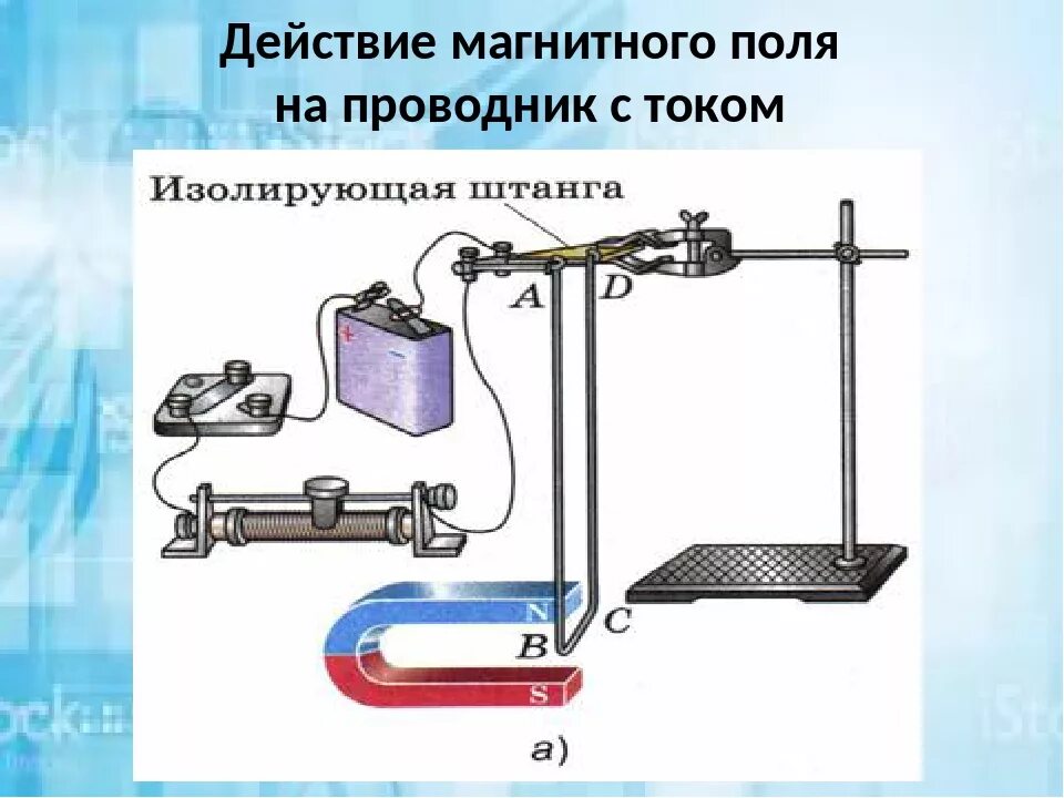 Схема действие магнитного поля на ток. Действие магнитного поля на проводник с током. Проводник в магнитном поле. Действие магнитного поля на проводник сьтоком. Поведение проводника с током в магнитном поле.