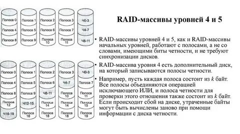 Рейд массив