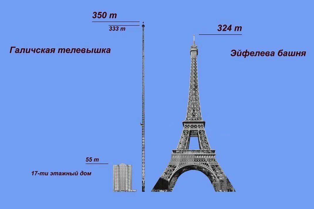 Мир 3 высота. Галичская вышка а330 высота. Вышка Галич 350 метров. Телевышка высотой 350 метров, Галич. Эйфелева башня высота.