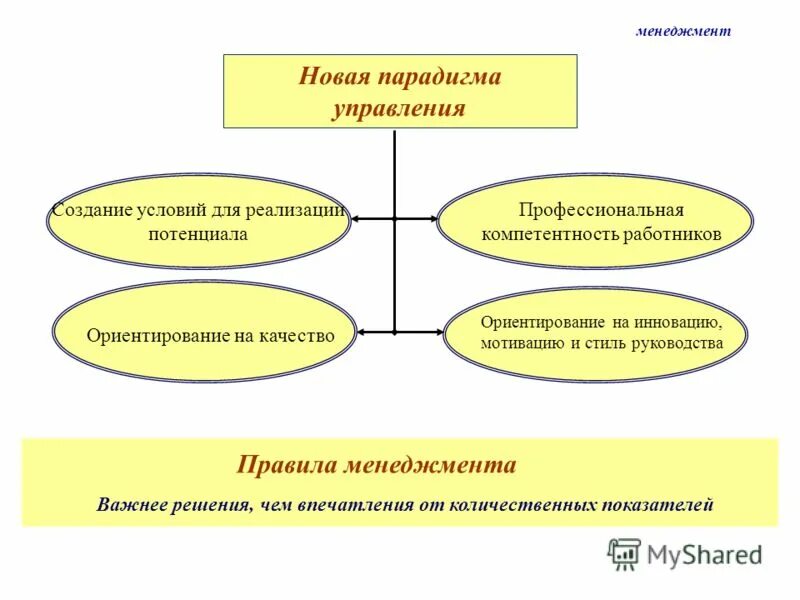 Ориентированные на создание условий в. Ориентированные на создание условий в. Ориентированные на создание условий в. Вертикальная интеграция. Профессиональная ориентация и профессиональное самоопределение.