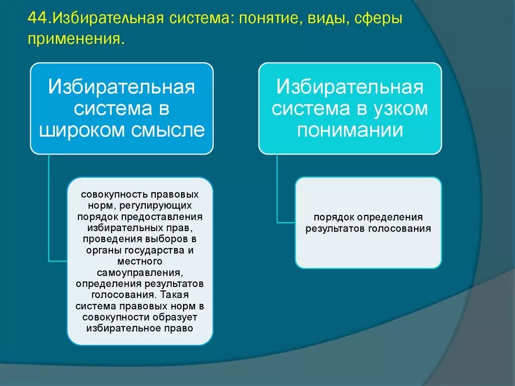 Российская избирательная система является. Типы избирательных систем. Понятие избирательной системы. Понятие и виды избирательных систем. Избирательная система схема.