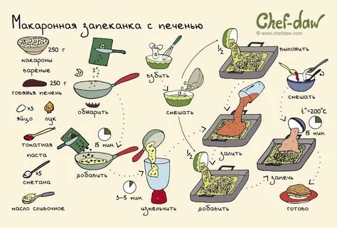 Рецепты пасты пошагово