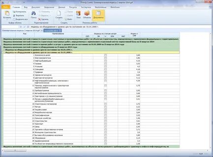 Индексы изменения сметной стоимости пир