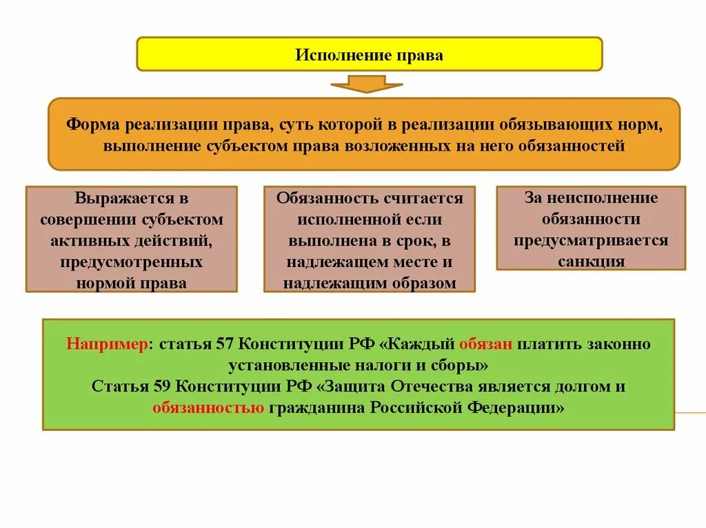 Применение как особая форма реализации