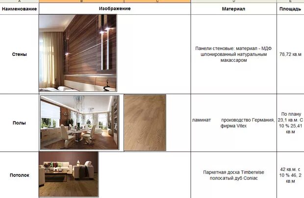 Дизайн-проект интерьера в Москве от 1200 ₽ за м2 Заказать дизайн-проект от Вира-