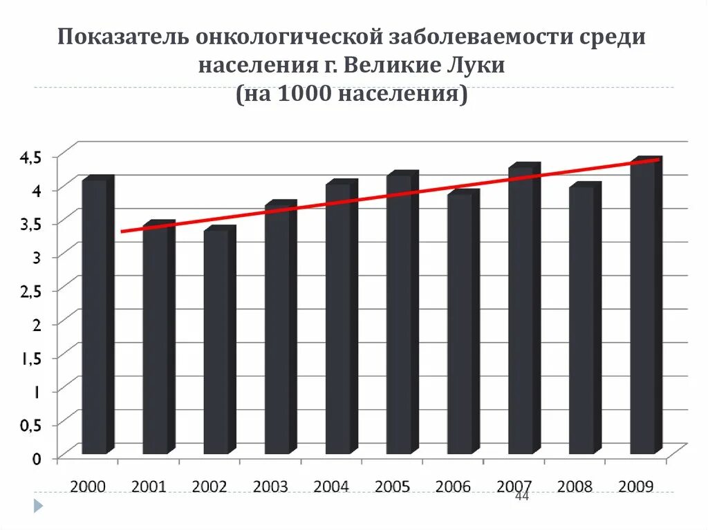 Количество населения великого. Великие луки население численность динамика. население великие луки на 2025. великие луки численность населения. город великие луки численность населения.