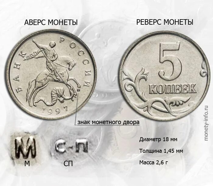 5 рублей имеющие ценность. Какого года ценные монеты. Современные дорогие монеты. Редкие современные монеты. Редкие русские монеты.