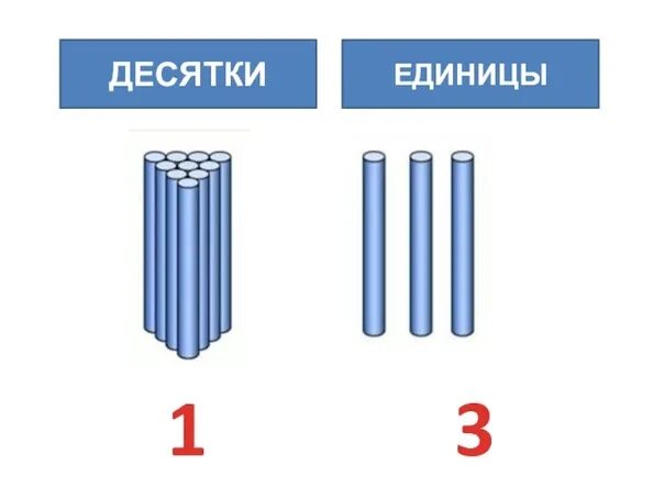 1 десяток 6 единиц