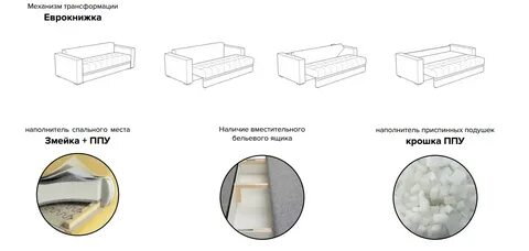 Сборка дивана парма