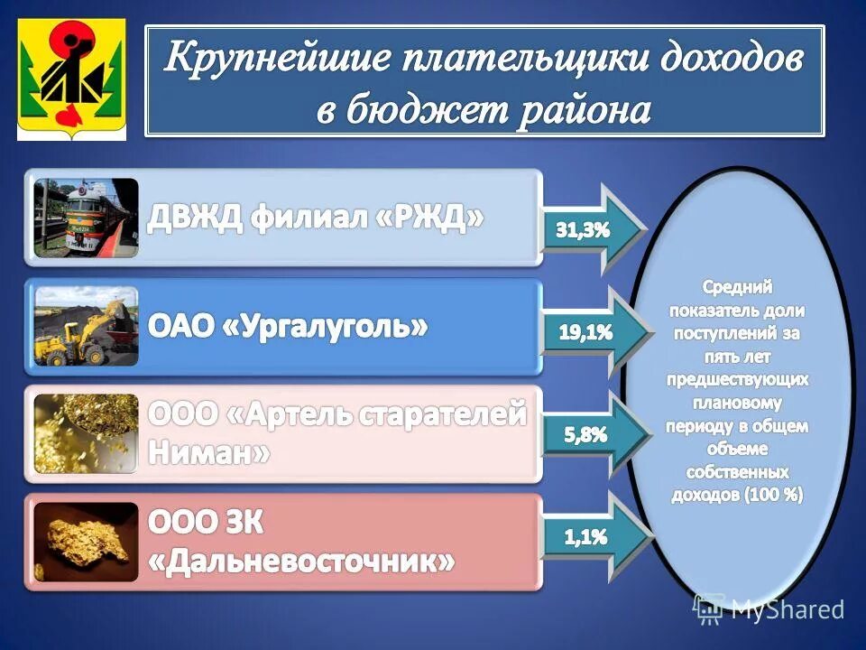 Ответы по бюджетированию. Систематический контроль заполнения. Контроль заполнения данных. Ответ. Ответы по бюджетированию.