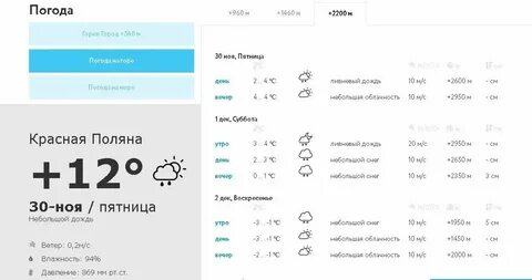 Погода в поляне в ноябре