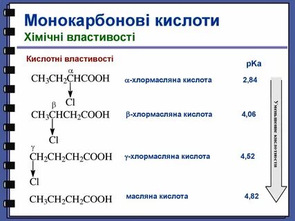 Усиление свойств кислот