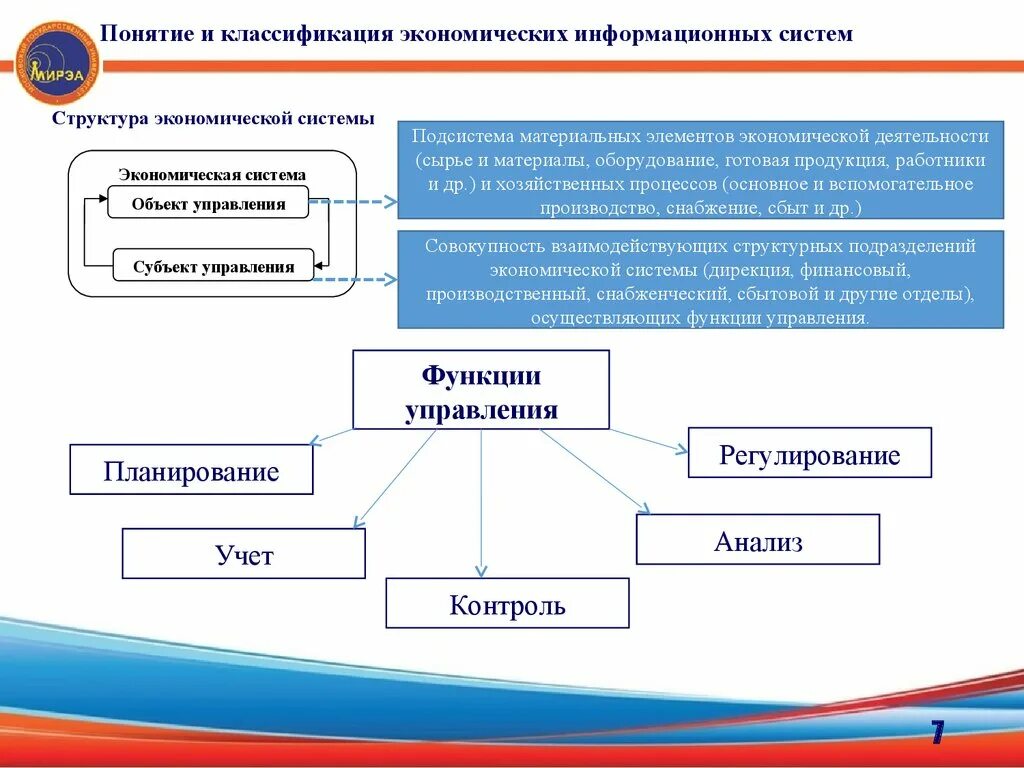 Предметно ориентированный проект пример