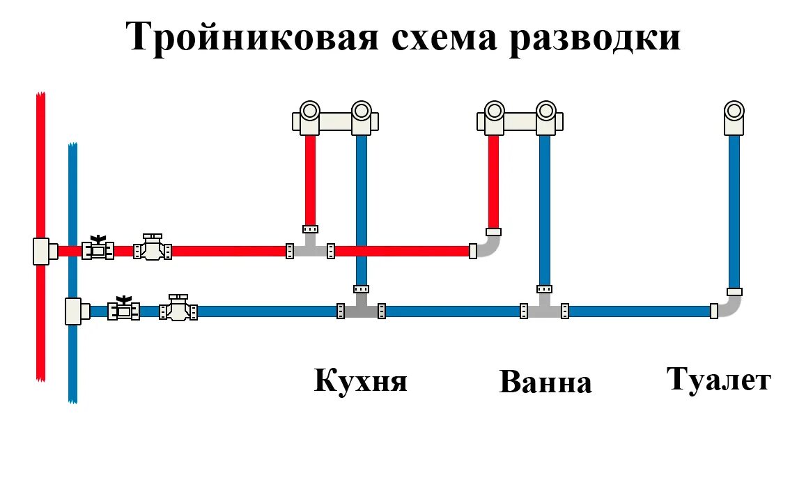 Схема подключения металлопластиковых труб. Тройниковая разводка труб схема. Коллекторное подключение водопровода схема. Коллекторная разводка водопровода схема. Горячая и холодная вода расположение