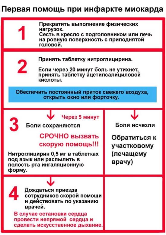 Признаки инфаркта у мужчин 40 симптомы. Ранние симптомы инфаркта миокарда. Первая помощь при инфр. Первая помощь притныаркте. Оказание первой помощи при инфаркте миокарда.