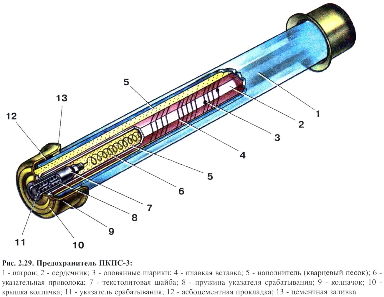 Назначение плавкого предохранителя. Устройство высоковольтного плавкого предохранителя. Плавкий предохранитель устройство и принцип действия. Строение плавкого предохранителя. Высоковольтный предохранитель 10 кв устройство.