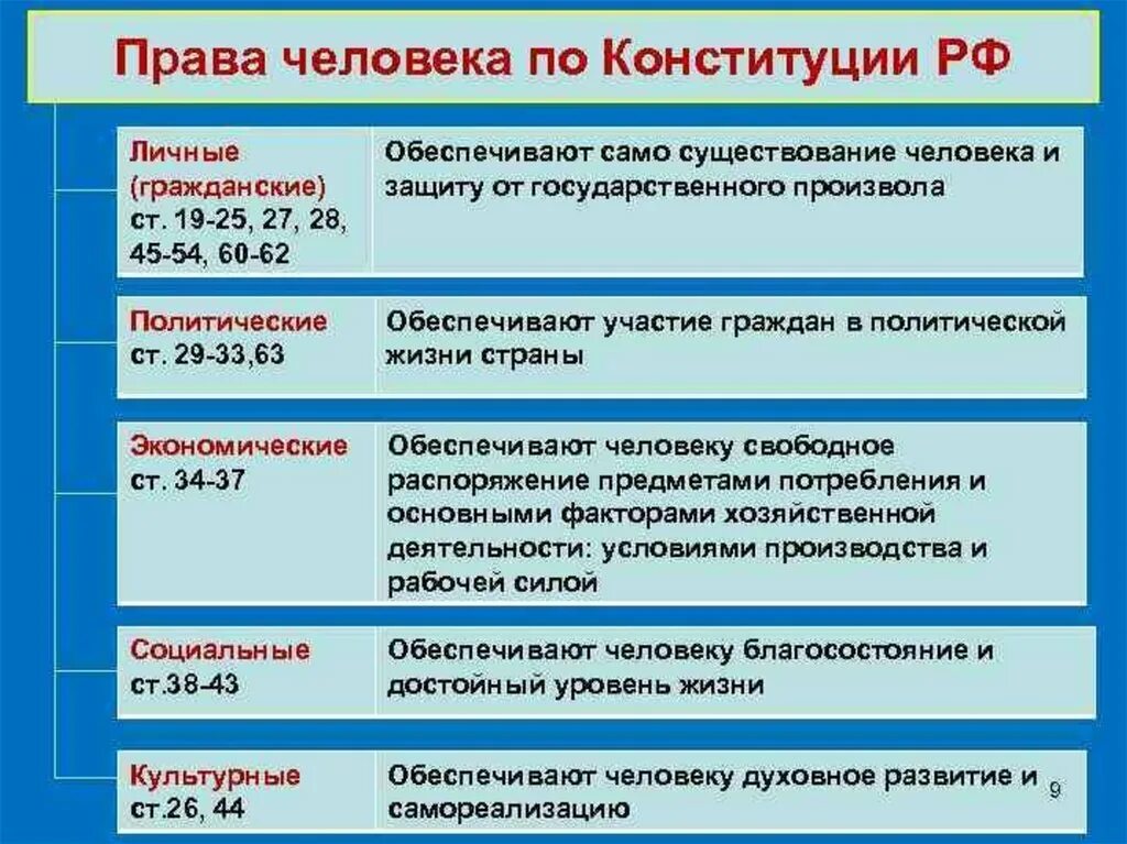 Группа прав человека таблица