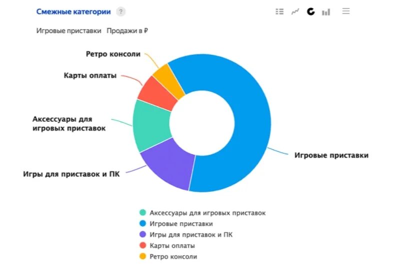 Структура сервисов Яндекса.