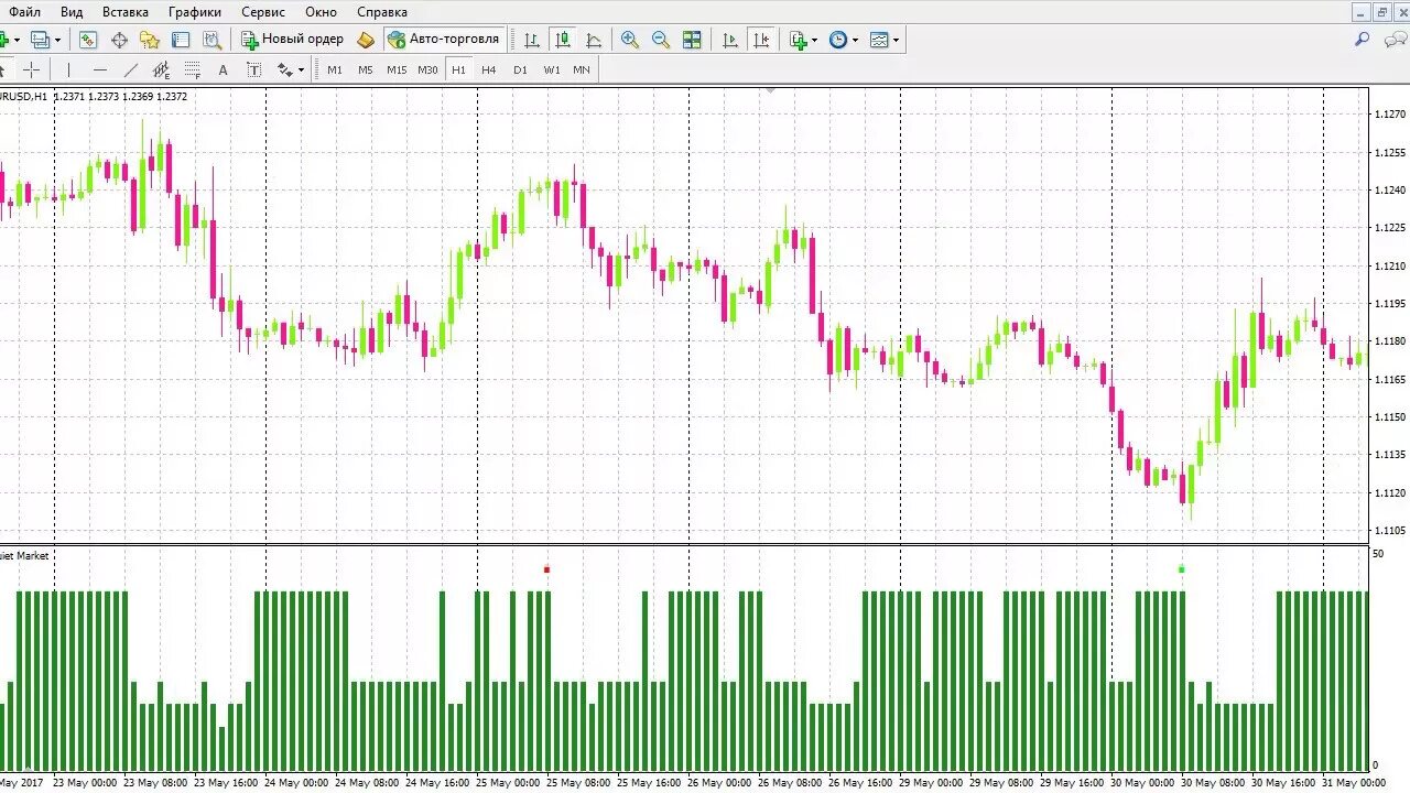 Индикатор уровни поддержки для мт5. Самый точный индикатор. Индикатор арун. Индикатор poc для mt4. Демаркер индикатор.