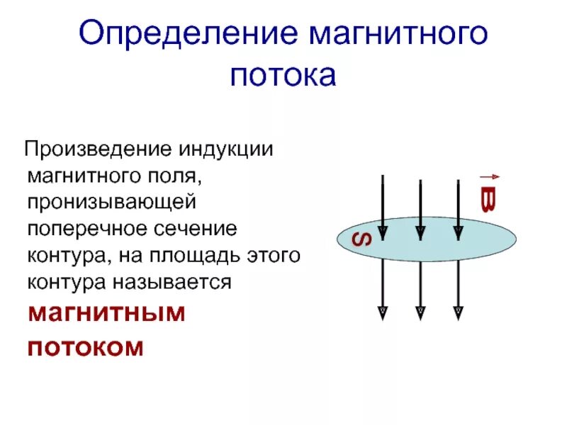 Определение понятия магнитного поля. Электромагнитная индукция магнитный поток. магнитная индукция и магнитный поток. поток магнитная индукция формула. магнитная индукция электромагнитного поля.